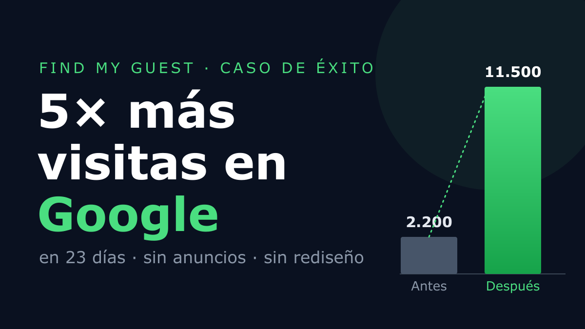 ¿Se te ha caído la posición en Airbnb? Lo que probaron los anfitriones en Reddit, y lo que lo arregló