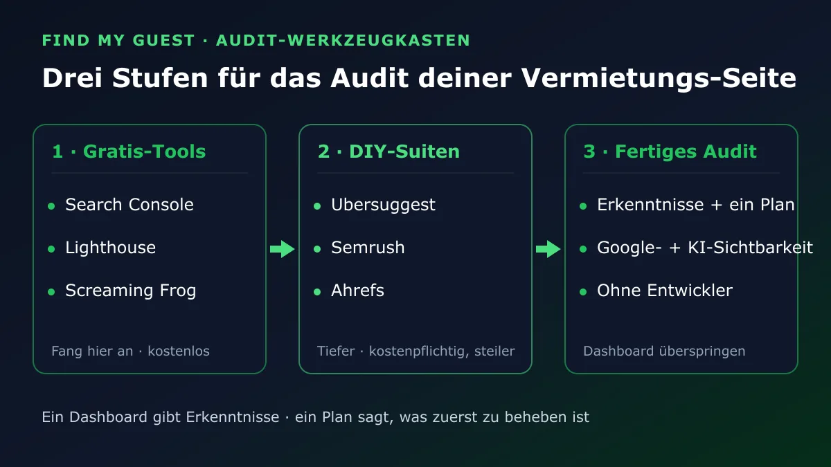 Drei Stufen für das Audit einer Kurzzeitvermietungs-Seite: kostenlose Essentials, dann DIY-Suiten, dann ein fertiger Plan
