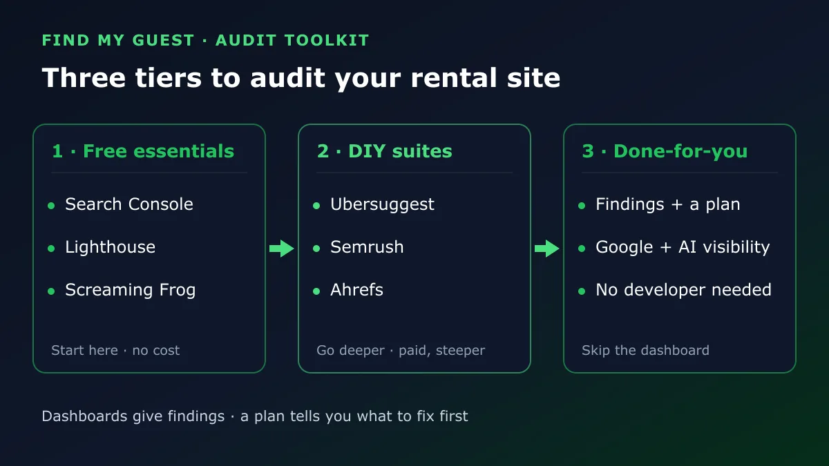 Three tiers to audit a short-term rental site: free essentials, then DIY suites, then a done-for-you plan