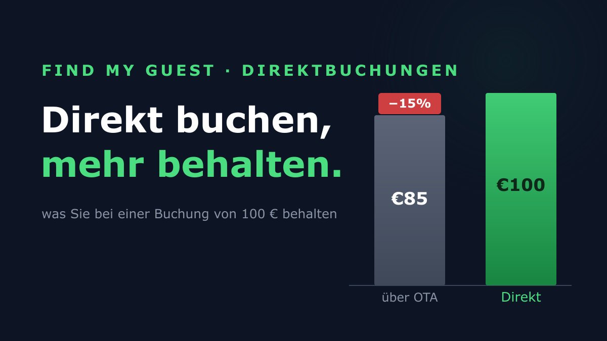 Platzt die Airbnb-Blase? Die ehrliche Reddit-Sicht, und was weiter funktioniert