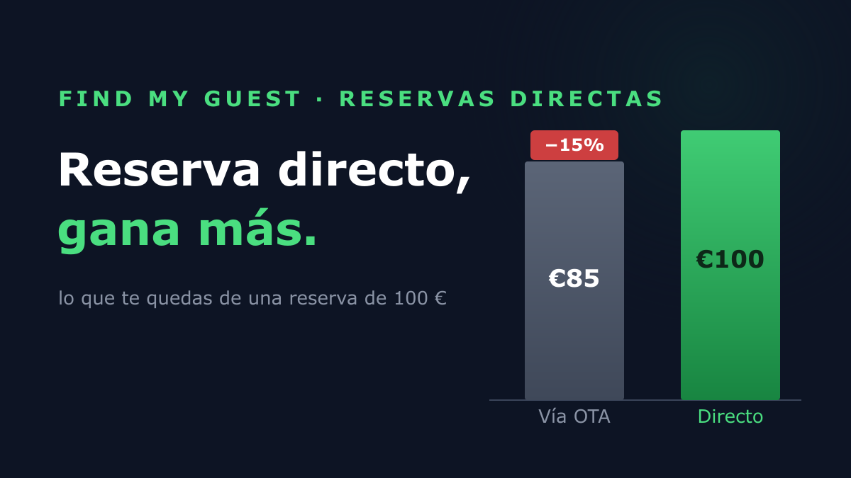 ¿Está estallando la burbuja de Airbnb? La visión honesta de Reddit, y lo que aún funciona