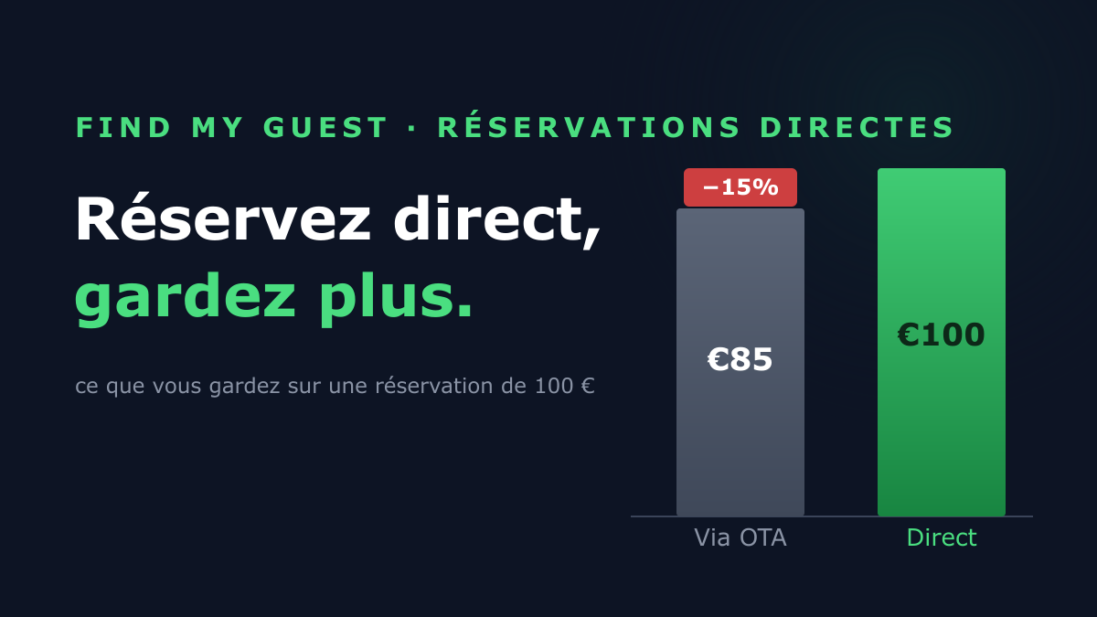 La bulle Airbnb éclate-t-elle ? L'avis honnête de Reddit, et ce qui marche encore