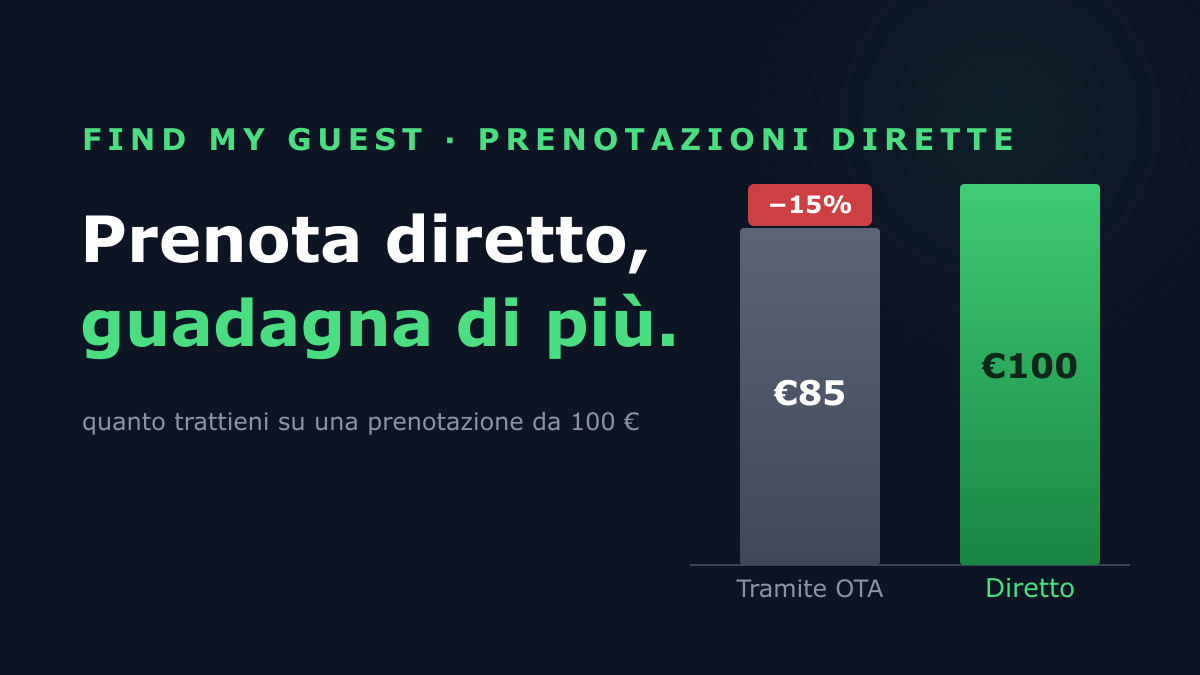 La bolla Airbnb sta scoppiando? Il punto di vista onesto di Reddit, e cosa funziona ancora