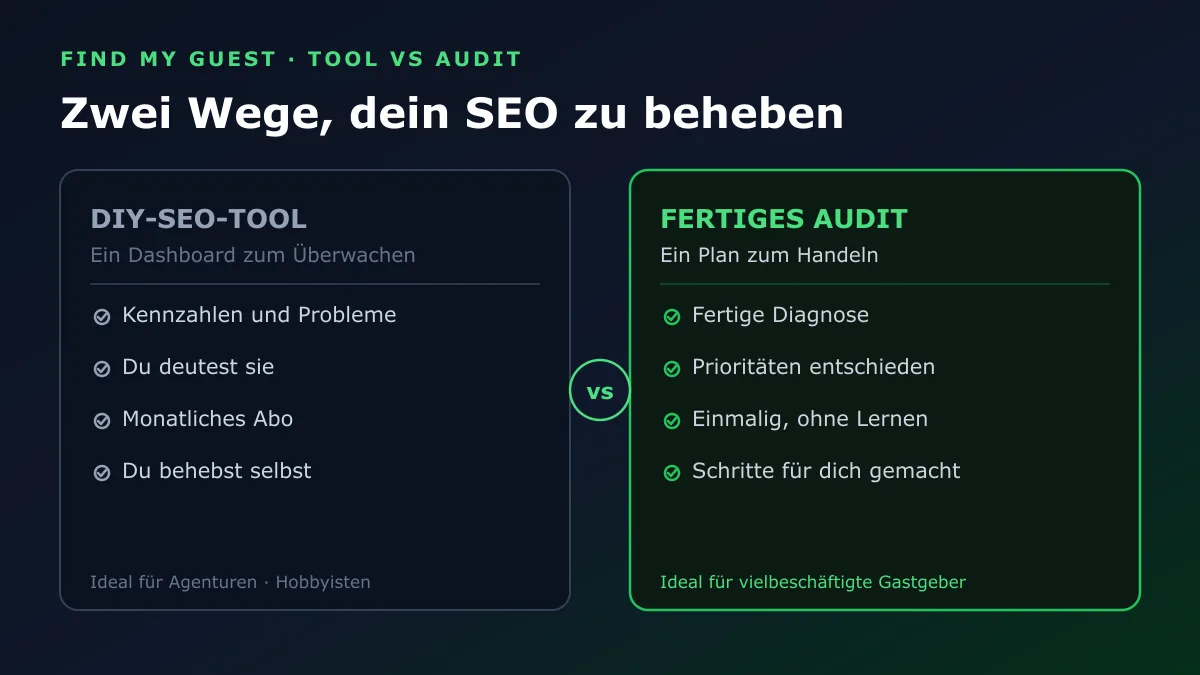 Zwei Wege, dein SEO zu beheben: das DIY-Tool ist ein Dashboard zum Überwachen, das fertige Audit ist ein Plan zum Handeln
