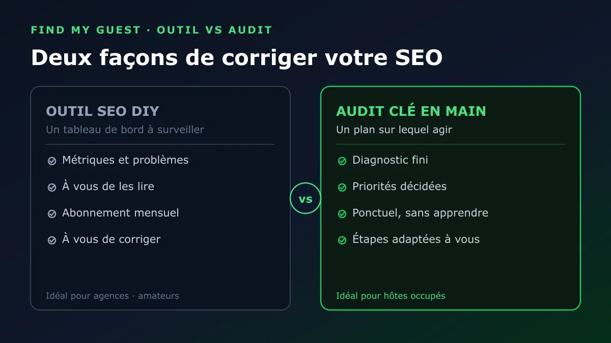 Deux façons de corriger votre SEO : l'outil DIY est un tableau de bord à surveiller, l'audit clé en main est un plan sur lequel agir