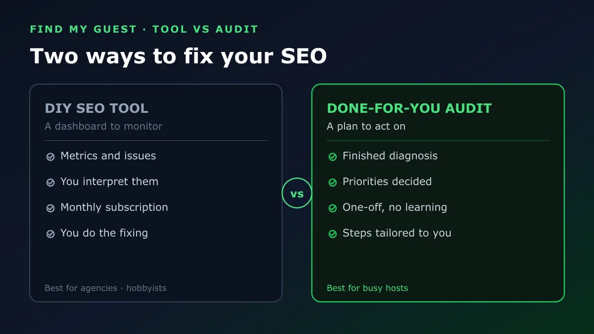 Two ways to fix your SEO: a DIY tool is a dashboard to monitor, a done-for-you audit is a plan to act on