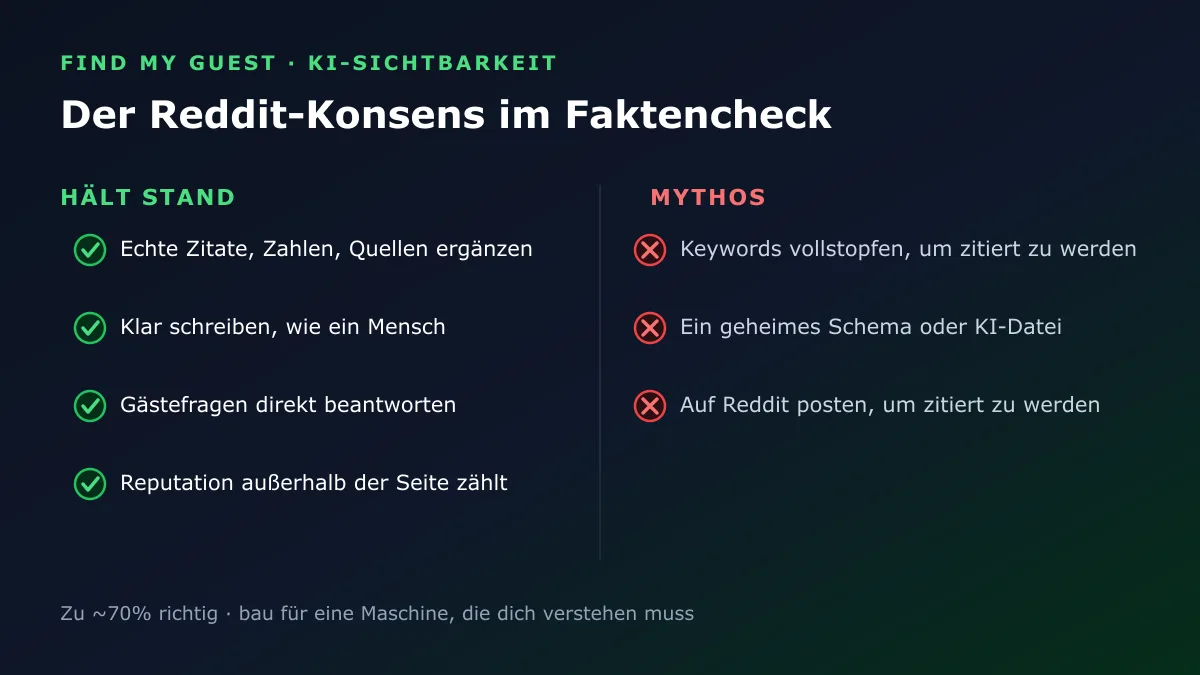 Bilanz: welche Reddit-Tipps, um von KI empfohlen zu werden, standhalten und welche Mythen sind