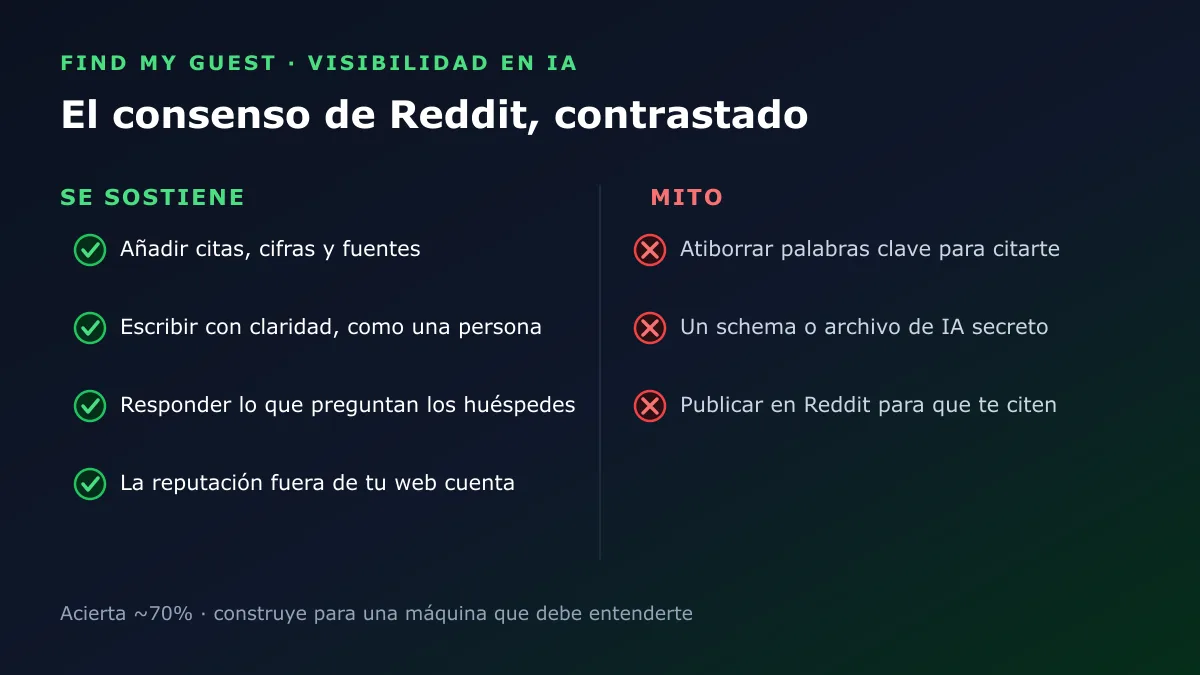 Balance: qué consejos de Reddit para que la IA te recomiende se sostienen y cuáles son mitos