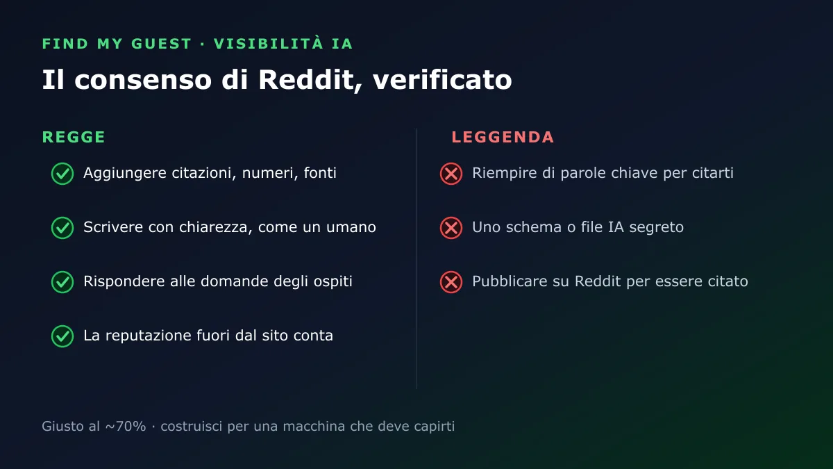 Pagella: quali consigli di Reddit per farsi consigliare dall'IA reggono e quali sono leggende