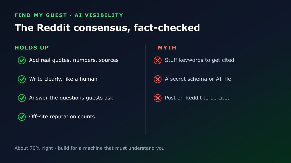 Scorecard: which Reddit tips for getting recommended by AI hold up and which are myths