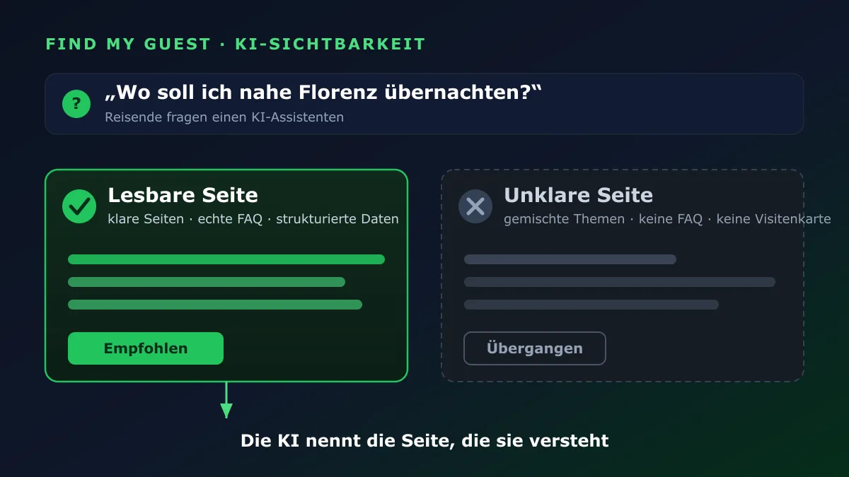 Ein KI-Assistent empfiehlt die lesbare Buchungsseite statt einer unklaren nach der Frage eines Reisenden