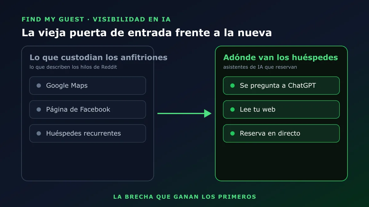 La vieja puerta de entrada que custodian los anfitriones, Google Maps y Facebook, frente a la nueva que usan los huéspedes, un asistente de IA que lee tu web y reserva en directo