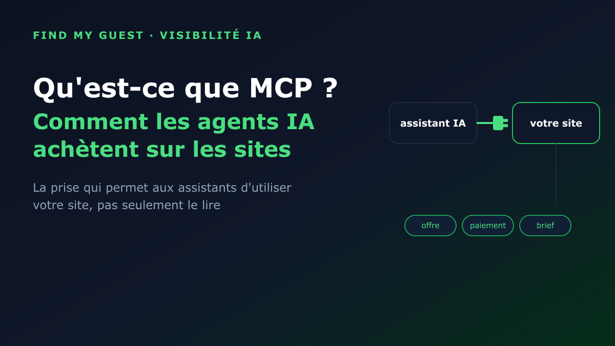 Qu'est-ce que MCP ? Comment les agents IA lisent · et désormais achètent sur · les sites web